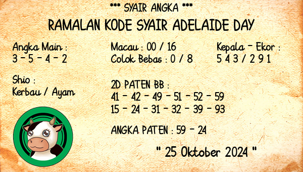 Prediksi Adelaide Day