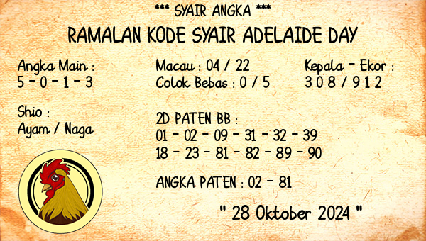 Prediksi Adelaide Day