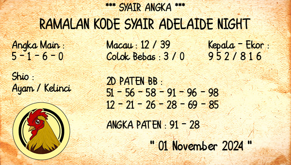 Prediksi Adelaide Night