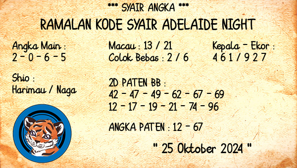 Prediksi Adelaide Night