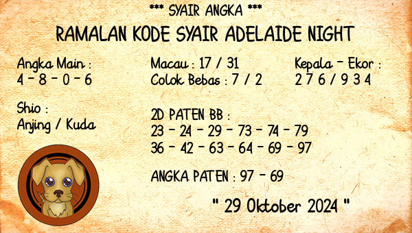 Prediksi Adelaide Night