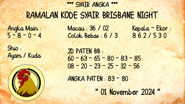 Prediksi Brisbane Night