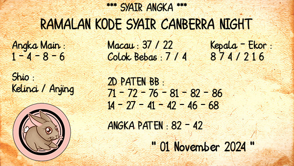 Prediksi Canberra Night