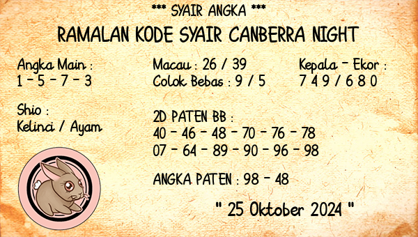 Prediksi Canberra Night