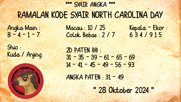 Prediksi North Carolina Day