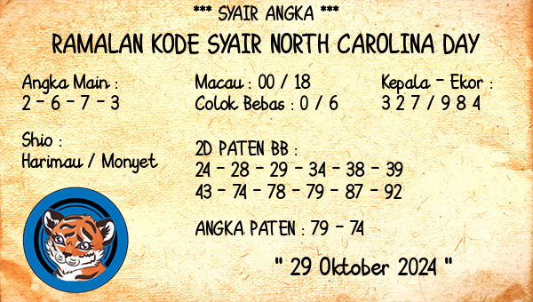 Prediksi North Carolina Day