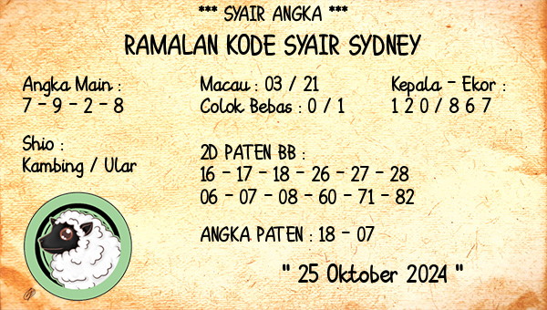 Prediksi Sydney