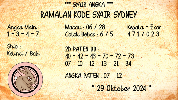 Prediksi Sydney