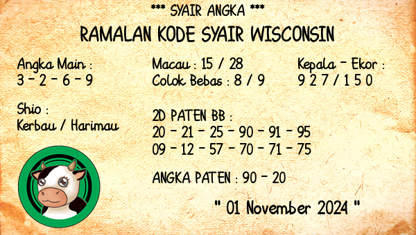 Prediksi Wisconsin