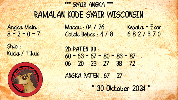 Prediksi Wisconsin