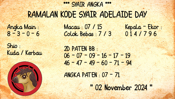 Prediksi Adelaide Day