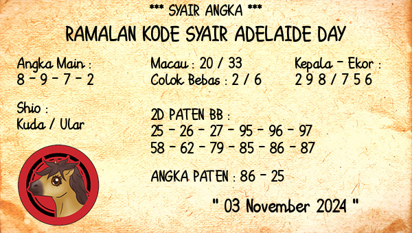 Prediksi Adelaide Day