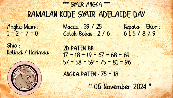 Prediksi Adelaide Day