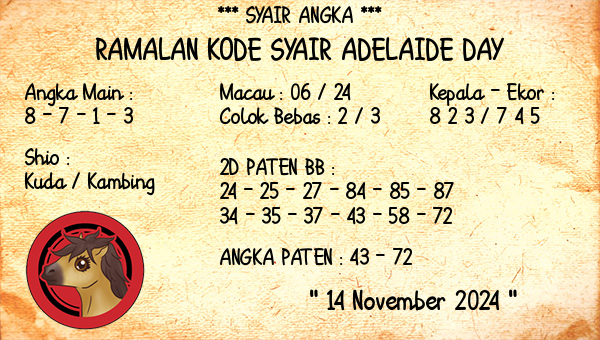 Prediksi Adelaide Day