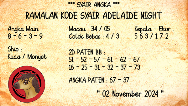 Prediksi Adelaide Night