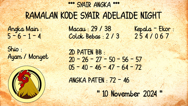 Prediksi Adelaide Night