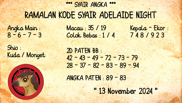 Prediksi Adelaide Night