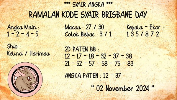 Prediksi Brisbane Day