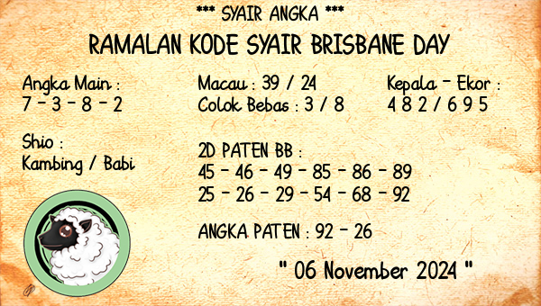 Prediksi Brisbane Day