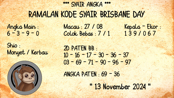 Prediksi Brisbane Day