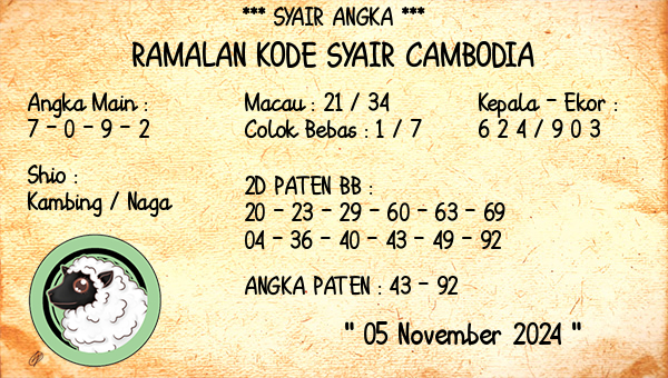 Prediksi Cambodia