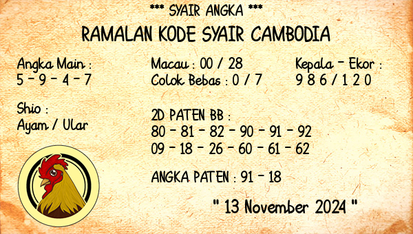 Prediksi Cambodia