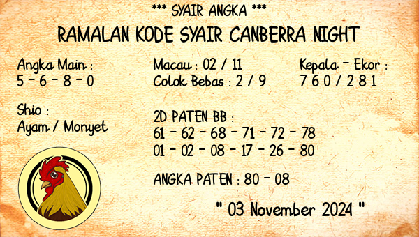 Prediksi Canberra Night