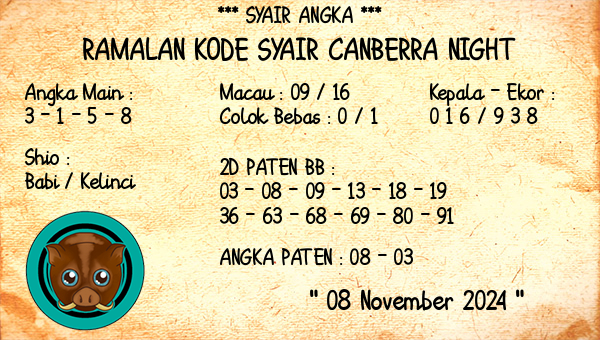 Prediksi Canberra Night