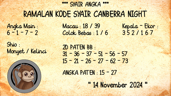 Prediksi Canberra Night