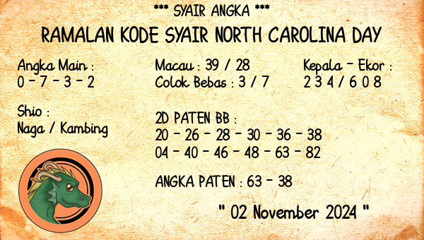 Prediksi North Carolina Day