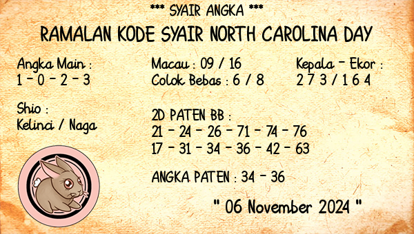 Prediksi North Carolina Day