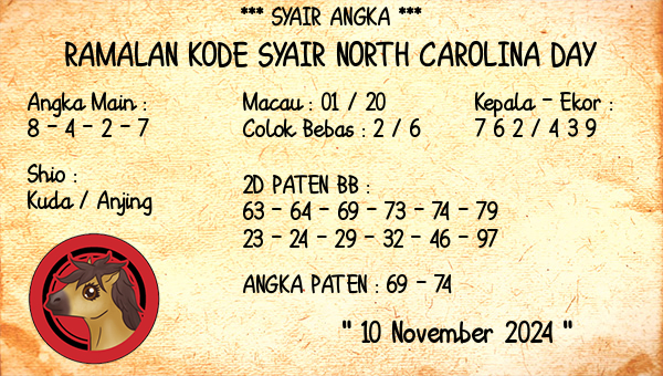 Prediksi North Carolina Day