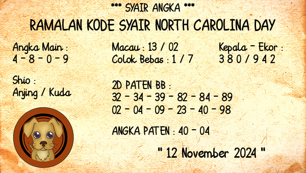 Prediksi North Carolina Day