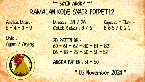 Prediksi Poipet12