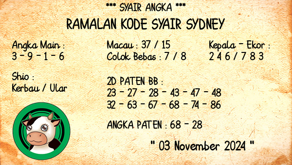 Prediksi Sydney