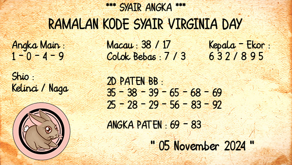 Prediksi Virginia Day