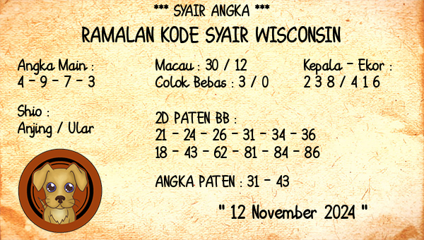 Prediksi Wisconsin